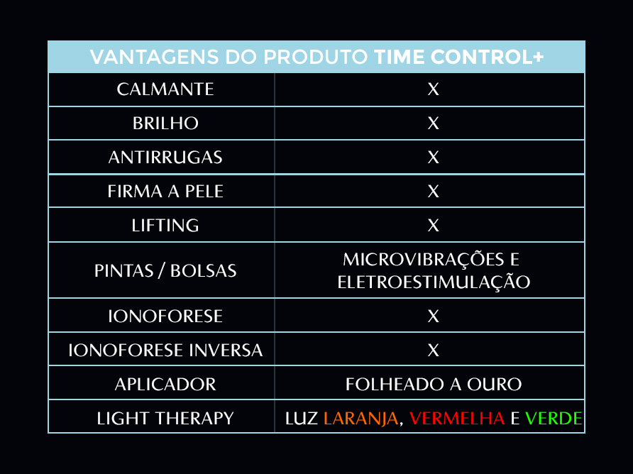 Time Control+